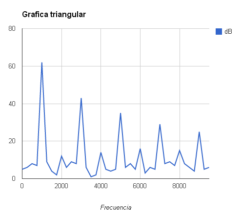 Triangular-frecuencia.png