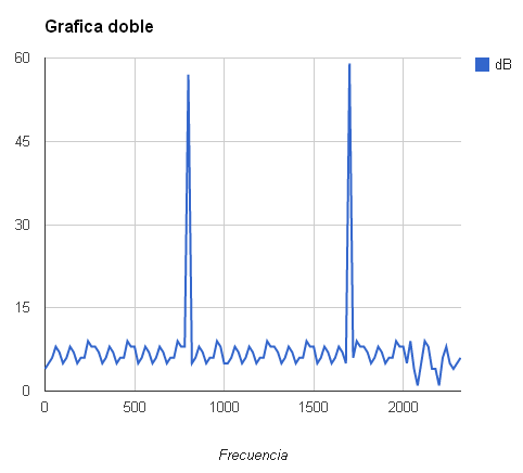 Doble-frecuencia.png