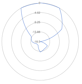 Diagrama-radiacion.png