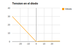 Tension-diodo.png