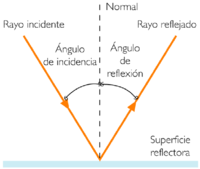 Reflexion-optica.png