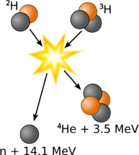 Deuterium-tritium fusion.png